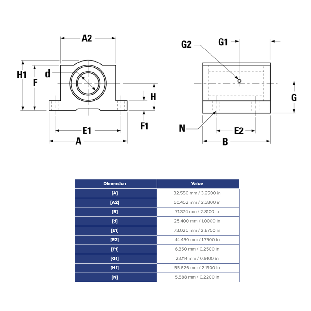SSUPB16 THOMSON BALL BUSHING SSU SERIES 1" CLOSED PILLOW BLOCK BEARING SELF ALIGNING 1900 LBF